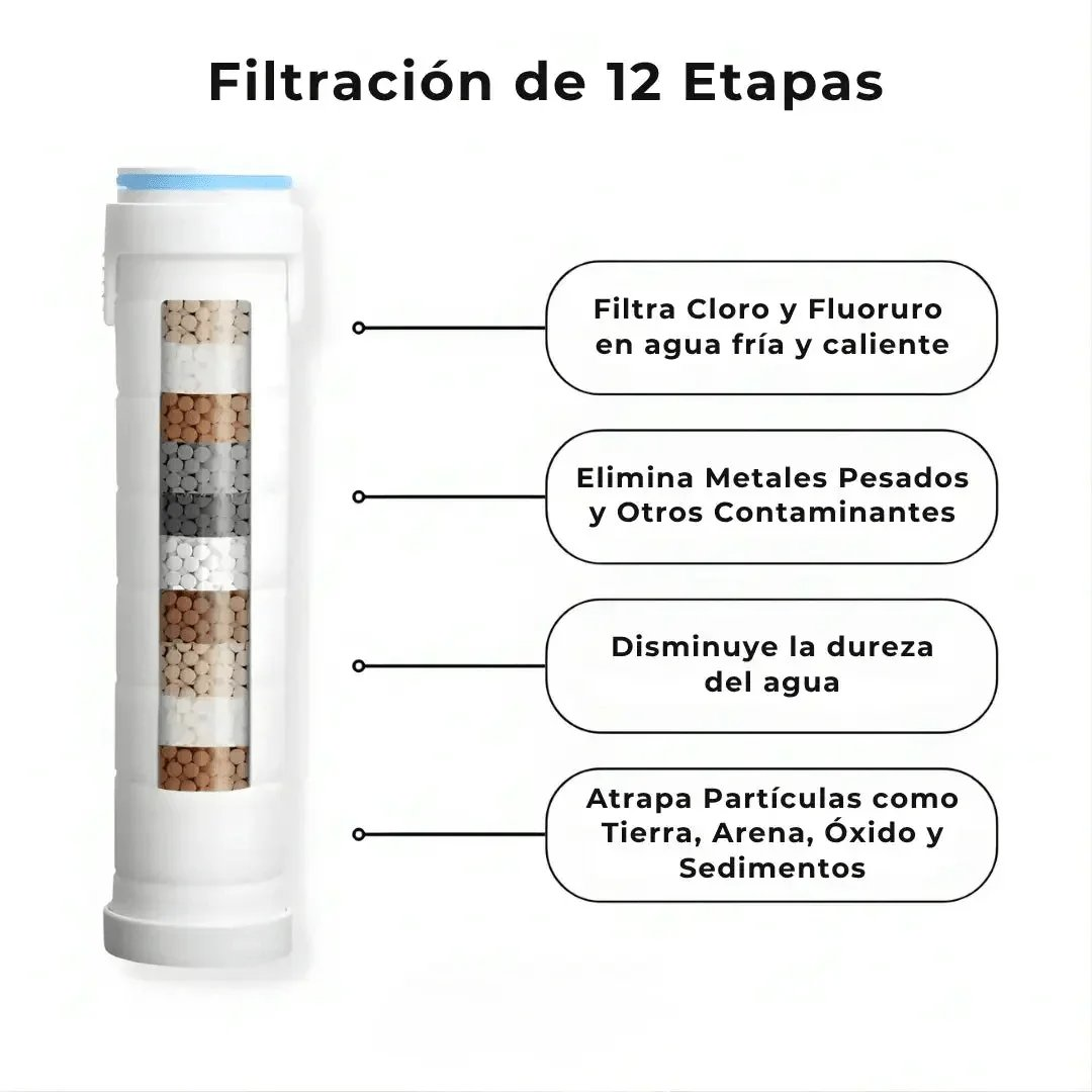 Mejora tu piel y tu cabello desde la primera ducha gracias a AquaFlex