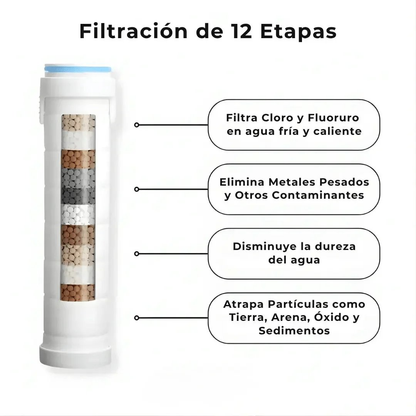 Mejora tu piel y tu cabello desde la primera ducha gracias a AquaFlex