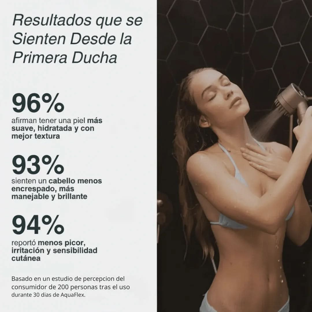 AquaFlex™ SkinCare PRO - AquaFlex